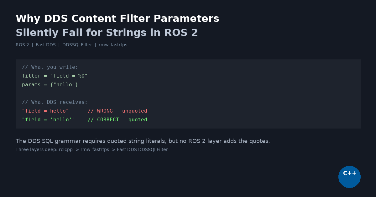 DDS Content Filter String Parameters in ROS 2