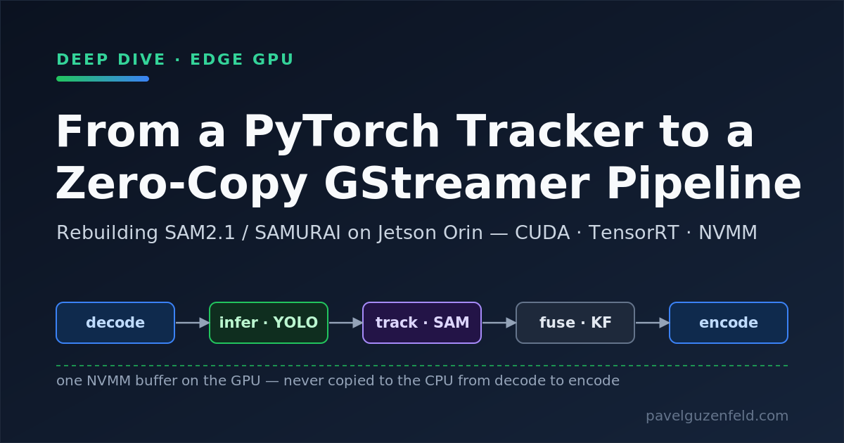 Zero-copy GStreamer tracking pipeline on Jetson Orin